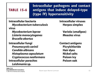 Based Upon Warren Levinson 32
 