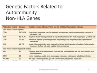 Genetic Factors Related to
Autoimmunity
Non-HLA Genes
Based Upon Warren Levinson 60
 