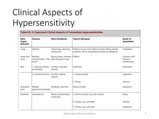 Clinical Aspects of
Hypersensitivity
Based Upon Warren Levinson 7
 