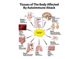 Tolerance and autoimmunity | PPTX