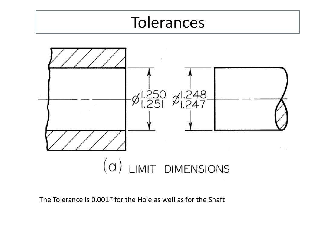 Tolerances and allowances