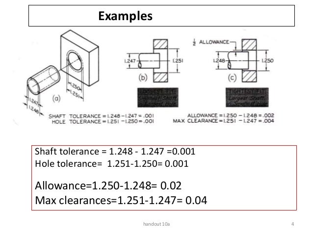 Hole Shaft Tolerance Chart Pdf