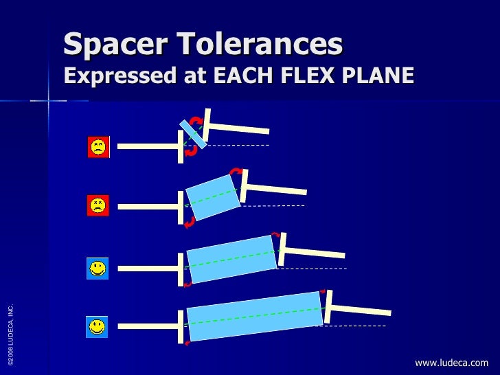 Shaft Alignment Tolerances