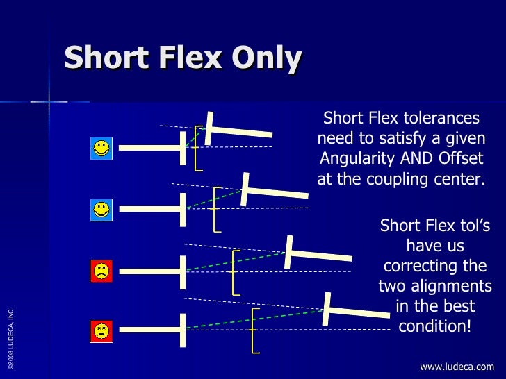 Shaft Alignment Tolerances
