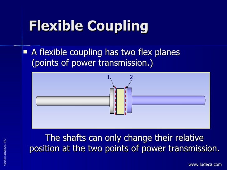 Shaft Alignment Tolerances