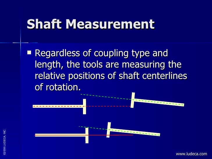 Shaft Alignment Tolerances