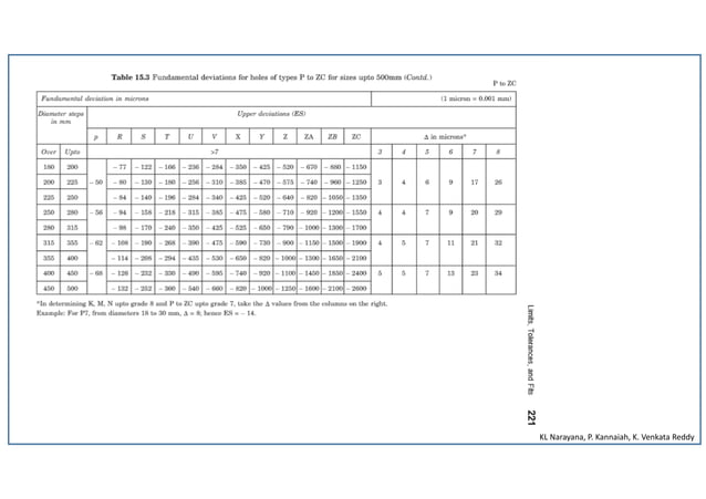 tolerances_tables.pdf