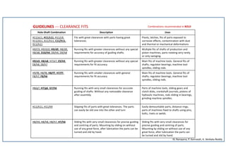 tolerances_tables.pdf
