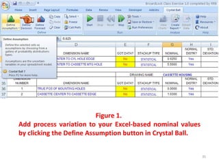 Figure 1.  Add process variation to your Excel-based nominal values by clicking the Define Assumption button in Crystal Ball. 