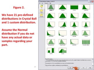 Figure 2.  We have 21 pre-defined distributions in Crystal Ball and 1 custom distribution.  Assume the Normal distribution if you do not have any actual data or samples regarding your part. 