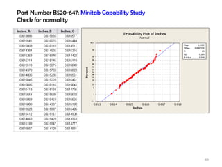 Part Number B520-647:  Minitab Capability Study Check for normality 