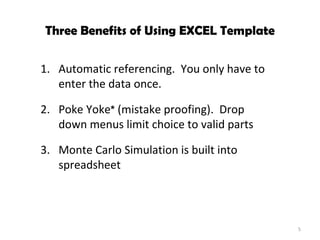 Three Benefits of Using EXCEL Template Automatic referencing.  You only have to enter the data once. Poke Yoke *  (mistake proofing).  Drop down menus limit choice to valid parts Monte Carlo Simulation is built into spreadsheet 