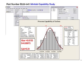 Part Number B520-647:  Minitab Capability Study Xbar =0.6155 S=0.00073 Cpk=0.24 