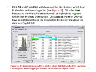 Click  OK  and Crystal Ball will churn out the distributions which best fit the data in descending order (see  Figure 11 ).  Click the  Next  button and the Weibull distribution will be highlighted in  green  rather than the Beta Distribution.  Click  Accept  and then  OK ; you have completed defining the assumption by directly inputting the data into Crystal Ball. Figure 11.  By descending order, this is a list of which distributions best fits your data.  Choosing Next >> will toggle you down to the distribution of your choice. 