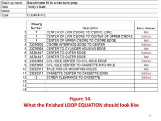 Figure 14.  What the finished LOOP EQUATION should look like 