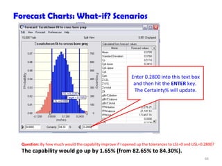 Forecast Charts: What-if? Scenarios Enter 0.2800 into this text box and then hit the  ENTER  key.  The Certainty% will update. Question:  By how much would the capability improve if I opened up the tolerances to LSL=0 and USL=0.2800?  The capability would go up by 1.65% (from 82.65% to 84.30%). 