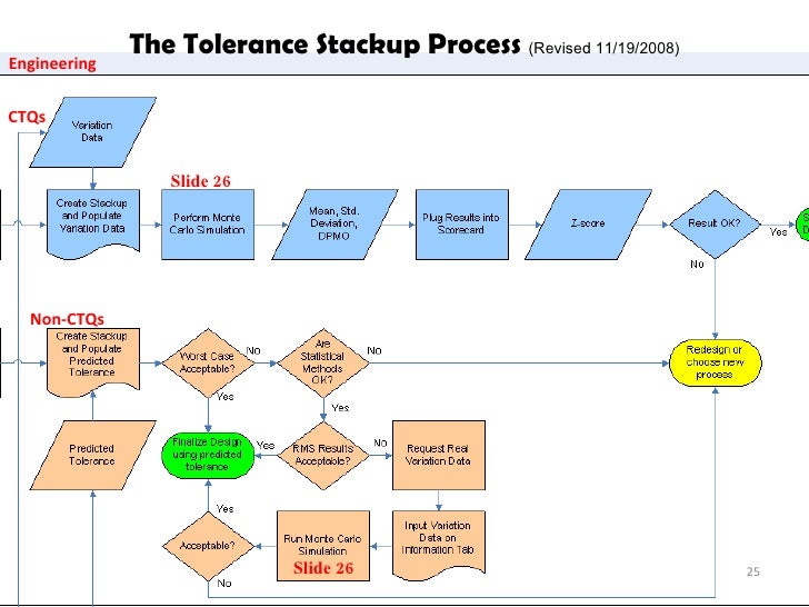 tolerance stack up examples