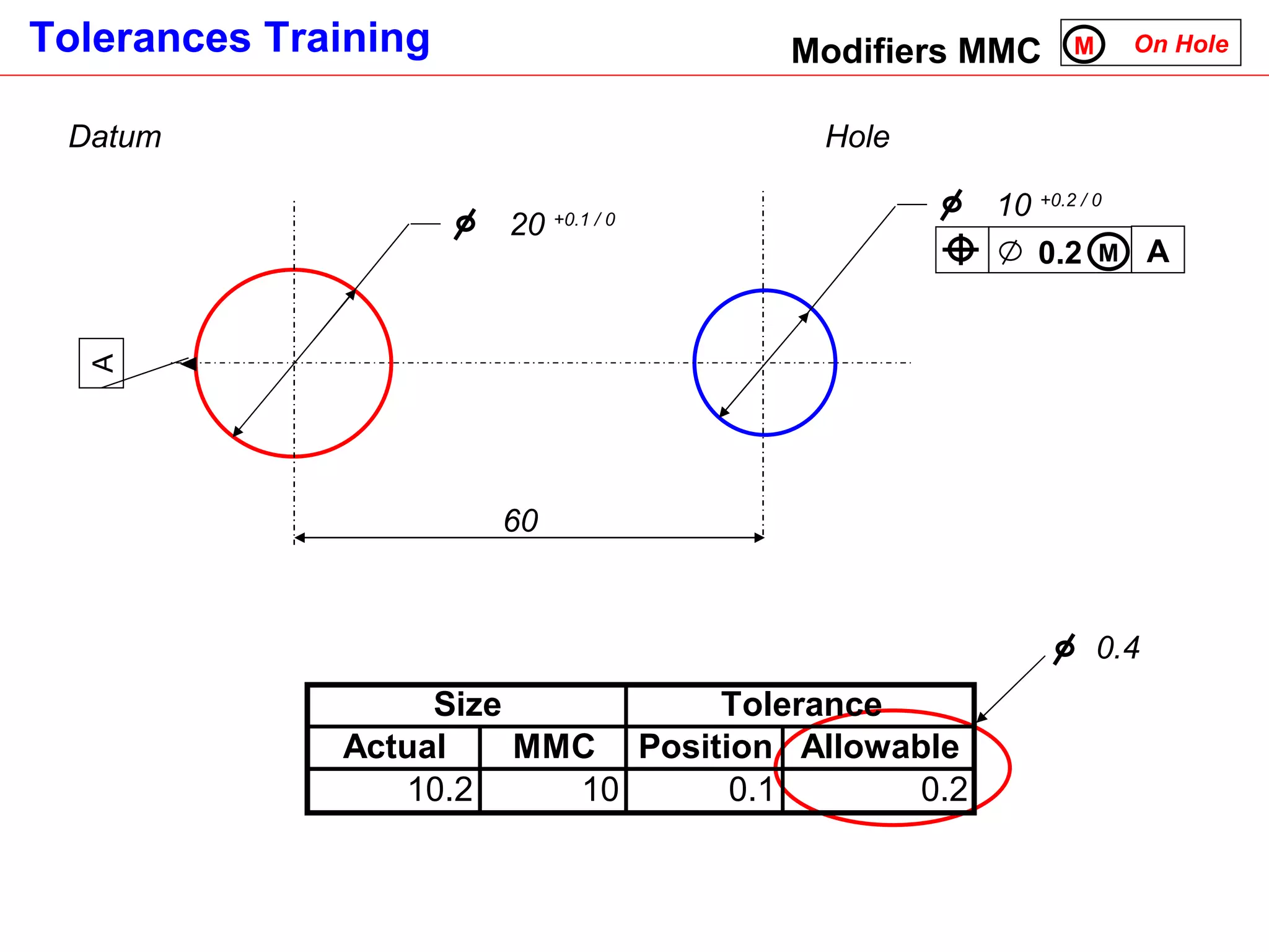 Modifiers MMC On Hole M Datum A 0.2 M Hole  60 10  +0.2 / 0 20  +0.1 / 0 A 0.4 