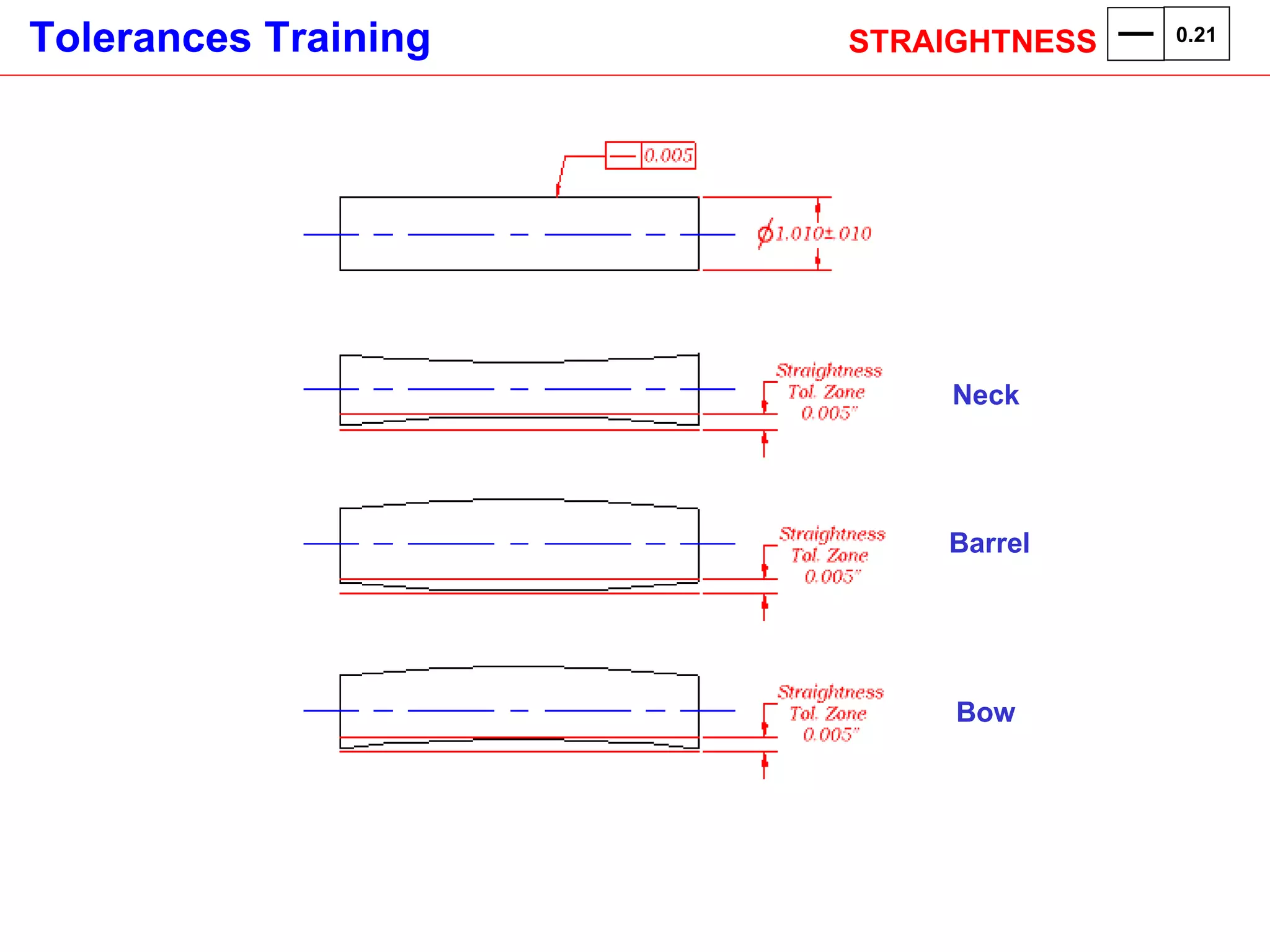 Neck Bow Barrel STRAIGHTNESS  0.21 