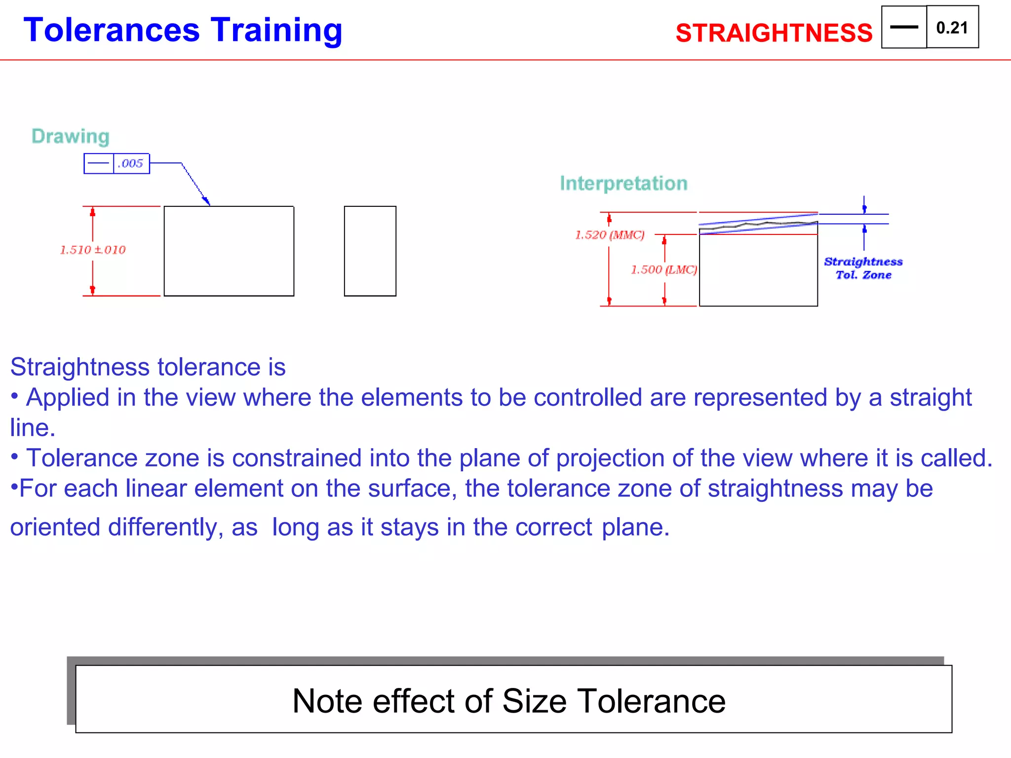 Note effect of Size Tolerance  Straightness tolerance is Applied in the view where the elements to be controlled are represented by a straight line. Tolerance zone is constrained into the plane of projection of the view where it is called. For each linear element on the surface, the tolerance zone of straightness may be oriented differently, as  long as it stays in the correct   plane.   STRAIGHTNESS  0.21 