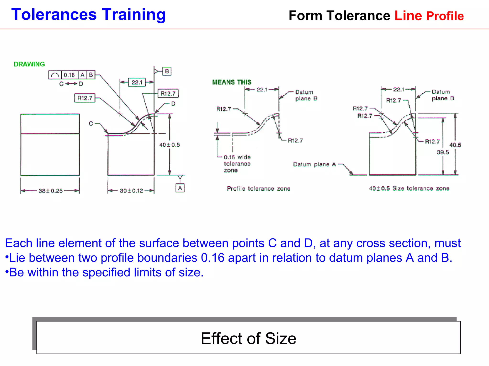 Effect of Size Form Tolerance  Line  Profile Each line element of the surface between points C and D, at any cross section, must Lie between two profile boundaries 0.16 apart in relation to datum planes A and B. Be within the specified limits of size.   