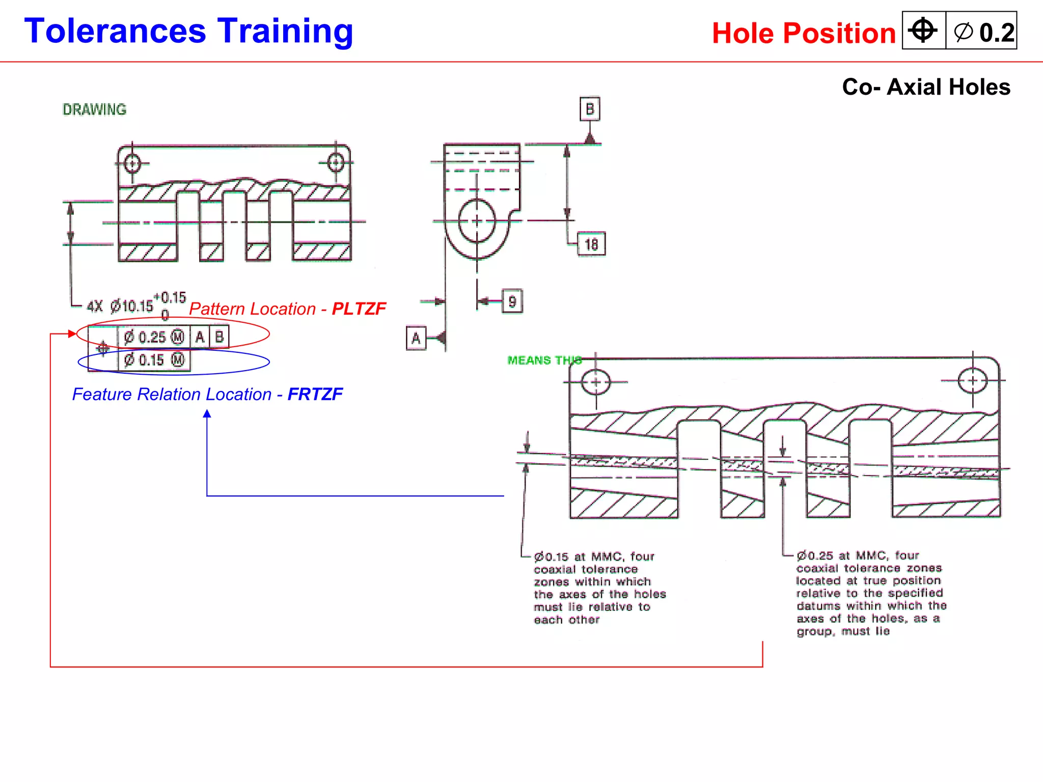 Co- Axial Holes Pattern Location -  PLTZF Feature Relation Location -  FRTZF Hole Position 0.2 