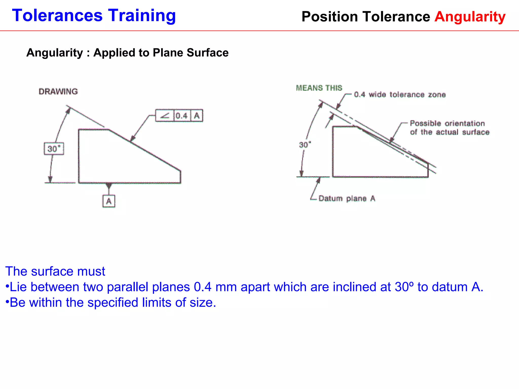 Position Tolerance  Angularity The surface must  Lie between two parallel planes 0.4 mm apart which are inclined at 30º to datum A. Be within the specified limits of size.   Angularity : Applied to Plane Surface 