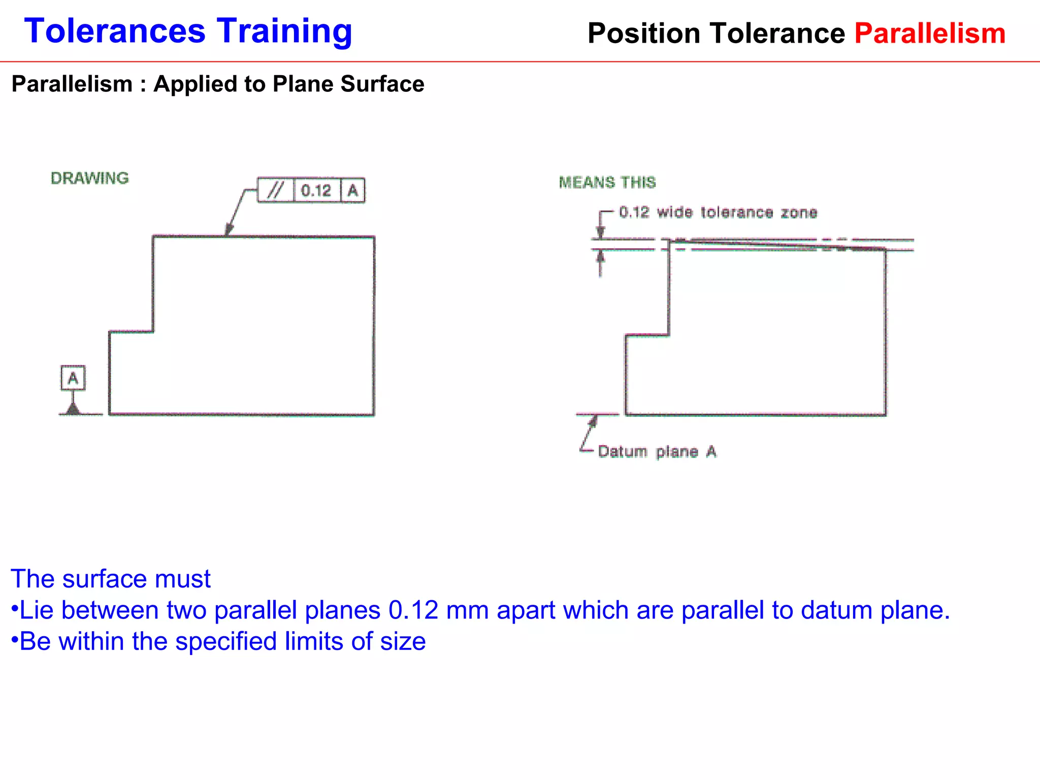 Position Tolerance  Parallelism The surface must  Lie between two parallel planes 0.12 mm apart which are parallel to datum plane. Be within the specified limits of size   Parallelism : Applied to Plane Surface 