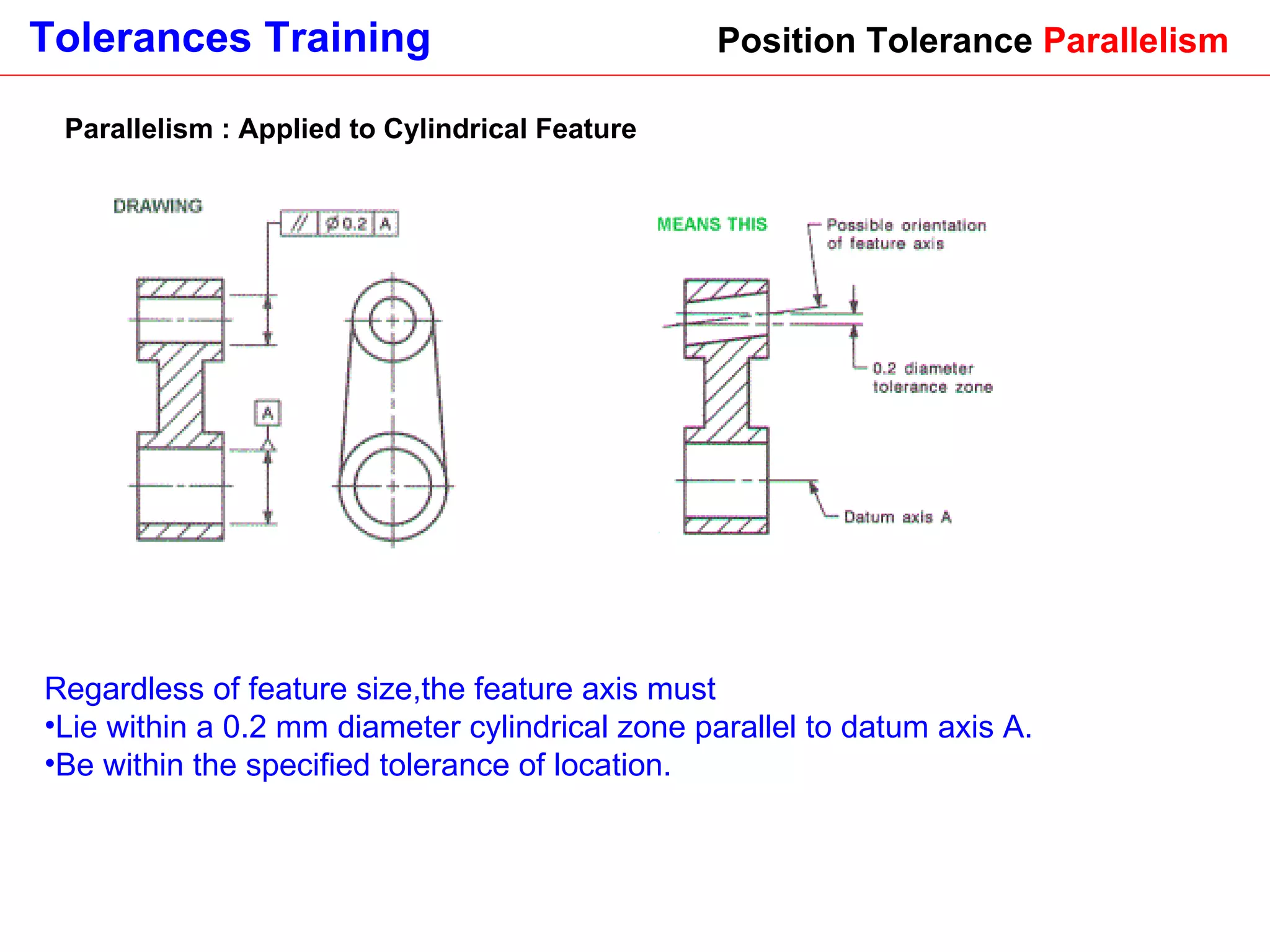Parallelism : Applied to Cylindrical Feature Regardless of feature size,the feature axis must  Lie within a 0.2 mm diameter cylindrical zone parallel to datum axis A. Be within the specified tolerance of location.   Position Tolerance  Parallelism 