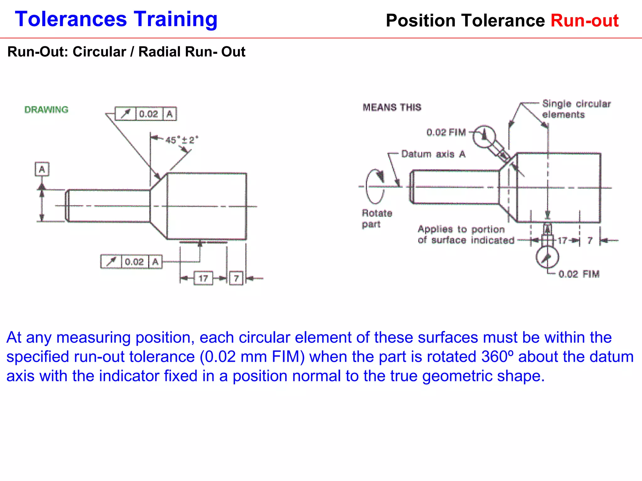 Position Tolerance  Run-out Run-Out: Circular / Radial Run- Out At any measuring position, each circular element of these surfaces must be within the specified run-out tolerance (0.02 mm FIM) when the part is rotated 360º about the datum axis with the indicator fixed in a position normal to the true geometric shape.   