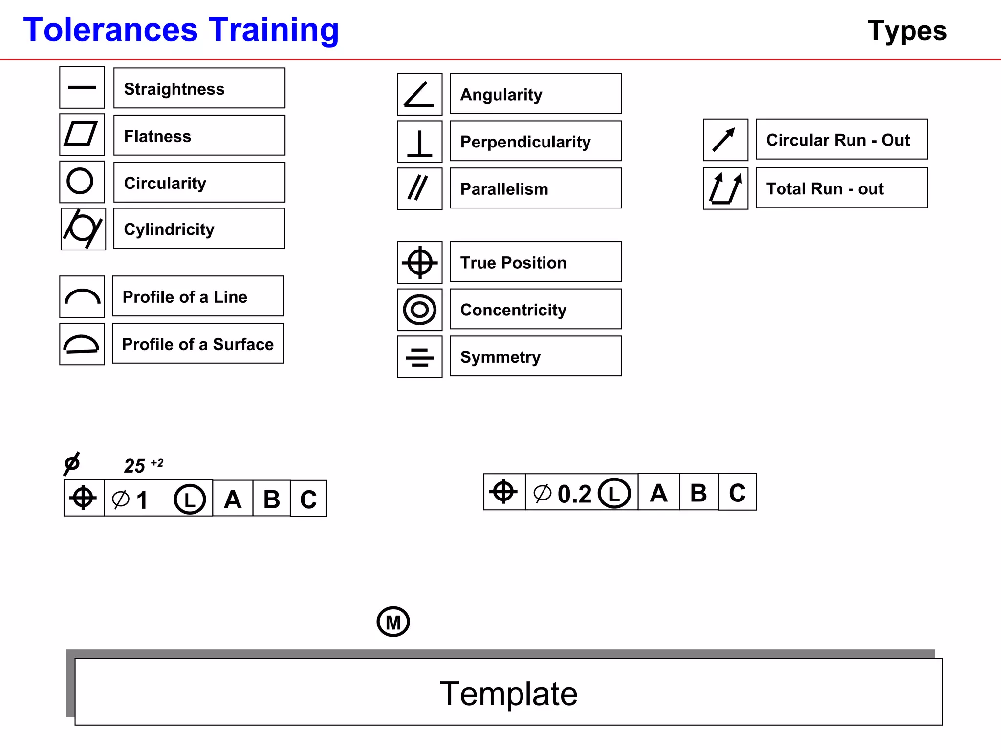 Template Types M Straightness Flatness Circularity Cylindricity Profile of a Line Profile of a Surface Angularity Perpendicularity Parallelism Concentricity True Position Symmetry Circular Run - Out Total Run - out 25  +2   B A 1 C L B A 0.2 C L 