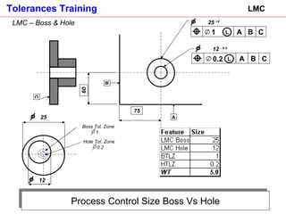 Process Control Size Boss Vs Hole LMC 25  +2   B A 1 C L B A 0.2 C L LMC – Boss & Hole  C B 12  - 0.5 A 75 60 25  12   Boss Tol. Zone  1  Hole Tol. Zone  0.2  