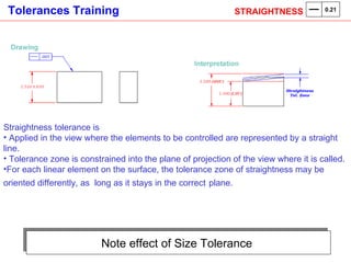 Note effect of Size Tolerance  Straightness tolerance is Applied in the view where the elements to be controlled are represented by a straight line. Tolerance zone is constrained into the plane of projection of the view where it is called. For each linear element on the surface, the tolerance zone of straightness may be oriented differently, as  long as it stays in the correct   plane.   STRAIGHTNESS  0.21 