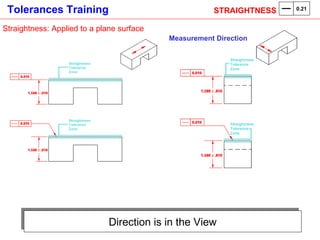 Direction is in the View Straightness: Applied to a plane surface Measurement Direction STRAIGHTNESS  0.21 