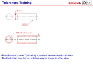 The tolerance zone of Cylindricity is made of two concentric cylinders.  The leader line from the tol. notation may be shown in either view.   Cylindricity 0.03 