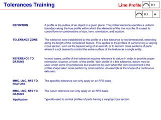 DEFINITION A profile is the outline of an object in a given plane. The profile tolerance specifies a uniform boundary along the true profile within which the elements of the line must lie. It is used to control form or combinations of size, form, orientation, and location. TOLERANCE ZONE The tolerance zone established by the profile of a line tolerance is two-dimensional, extending along the length of the considered feature. This applies to the profiles of parts having a varying cross section, such as the tapered wing of an aircraft, or to random cross sections of parts where it is not desired to control the entire surface of the feature as a single entity.  REFERENCE TO DATUMS In most cases, profile of line tolerance requires reference to datum in order to provide proper orientation, location, or both, of the profile. With profile of a line tolerance, datum may be used under some circumstances but would not be used when the only requirement is the profile shape taken cross section by cross section. An example is the shape of a continuous extrusion.  MMC, LMC, RFS TO FEATURE The specified tolerance can only apply on an RFS basis.  MMC, LMC, RFS TO DATUMS The datum reference can only apply on an RFS basis.  Application Typically used to control profiles of parts having a varying cross section.  Line  Profile 0.1 0.1 A 