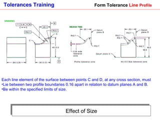 Effect of Size Form Tolerance  Line  Profile Each line element of the surface between points C and D, at any cross section, must Lie between two profile boundaries 0.16 apart in relation to datum planes A and B. Be within the specified limits of size.   