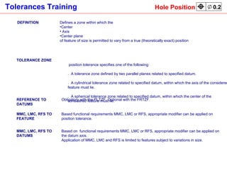 DEFINITION Defines a zone within which the Center Axis Center plane  of feature of size is permitted to vary from a true (theoretically exact) position TOLERANCE ZONE A position tolerance specifies one of the following:  1.  A tolerance zone defined by two parallel planes related to specified datum. 2.  A cylindrical tolerance zone related to specified datum, within which the axis of the considered feature must lie. 3.  A spherical tolerance zone related to specified datum, within which the center of the considered feature must lie. REFERENCE TO DATUMS Obligatory with the PLTZF. Optional with the FRTZF. MMC, LMC, RFS TO FEATURE Based functional requirements MMC, LMC or RFS, appropriate modifier can be applied on position tolerance.  MMC, LMC, RFS TO DATUMS Based on  functional requirements MMC, LMC or RFS, appropriate modifier can be applied on the datum axis.  Application of MMC, LMC and RFS is limited to features subject to variations in size. Hole Position 0.2 