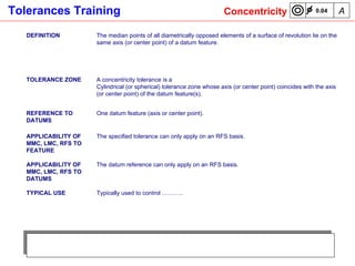 DEFINITION The median points of all diametrically opposed elements of a surface of revolution lie on the  same axis (or center point) of a datum feature.  TOLERANCE ZONE A concentricity tolerance is a Cylindrical (or spherical) tolerance zone whose axis (or center point) coincides with the axis (or center point) of the datum feature(s).  REFERENCE TO DATUMS One datum feature (axis or center point). APPLICABILITY OF MMC, LMC, RFS TO FEATURE The specified tolerance can only apply on an RFS basis.  APPLICABILITY OF MMC, LMC, RFS TO DATUMS The datum reference can only apply on an RFS basis. TYPICAL USE Typically used to control ……….. Concentricity 0.04 A 