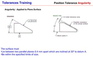 Position Tolerance  Angularity The surface must  Lie between two parallel planes 0.4 mm apart which are inclined at 30º to datum A. Be within the specified limits of size.   Angularity : Applied to Plane Surface 