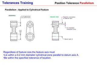 Parallelism : Applied to Cylindrical Feature Regardless of feature size,the feature axis must  Lie within a 0.2 mm diameter cylindrical zone parallel to datum axis A. Be within the specified tolerance of location.   Position Tolerance  Parallelism 