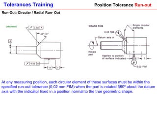 Position Tolerance  Run-out Run-Out: Circular / Radial Run- Out At any measuring position, each circular element of these surfaces must be within the specified run-out tolerance (0.02 mm FIM) when the part is rotated 360º about the datum axis with the indicator fixed in a position normal to the true geometric shape.   