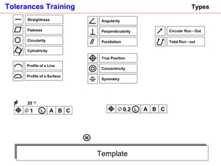Template Types M Straightness Flatness Circularity Cylindricity Profile of a Line Profile of a Surface Angularity Perpendicularity Parallelism Concentricity True Position Symmetry Circular Run - Out Total Run - out 25  +2   B A 1 C L B A 0.2 C L 