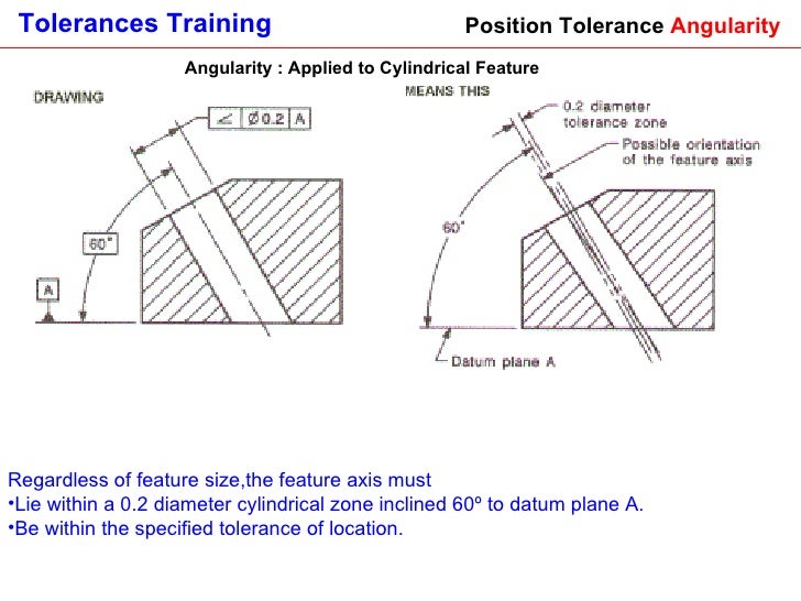 Tolerances Tolerances