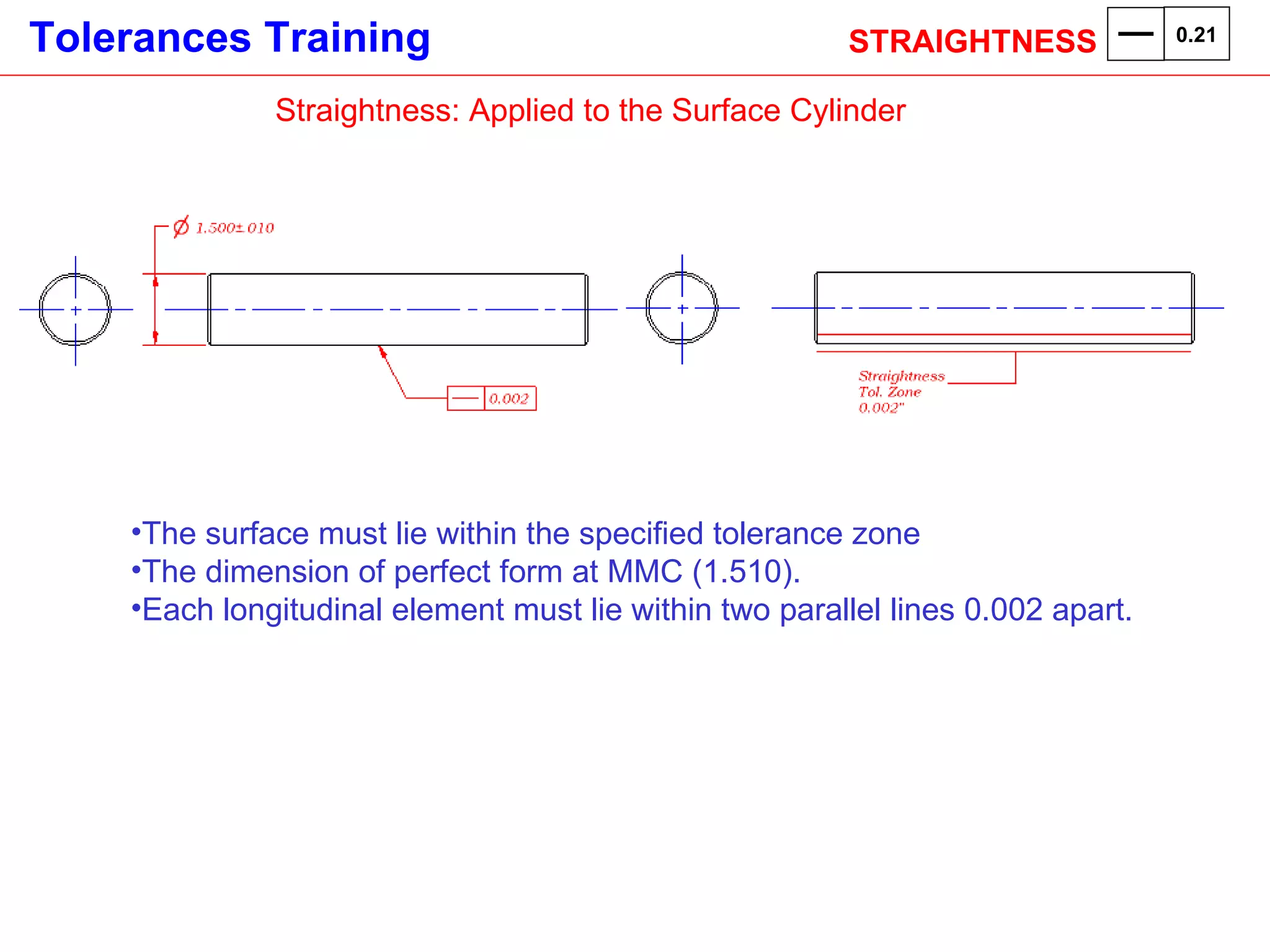       Straightness: Applied to the Surface Cylinder The surface must lie within the specified tolerance zone The dimension of perfect form at MMC (1.510). Each longitudinal element must lie within two parallel lines 0.002 apart. STRAIGHTNESS  0.21 