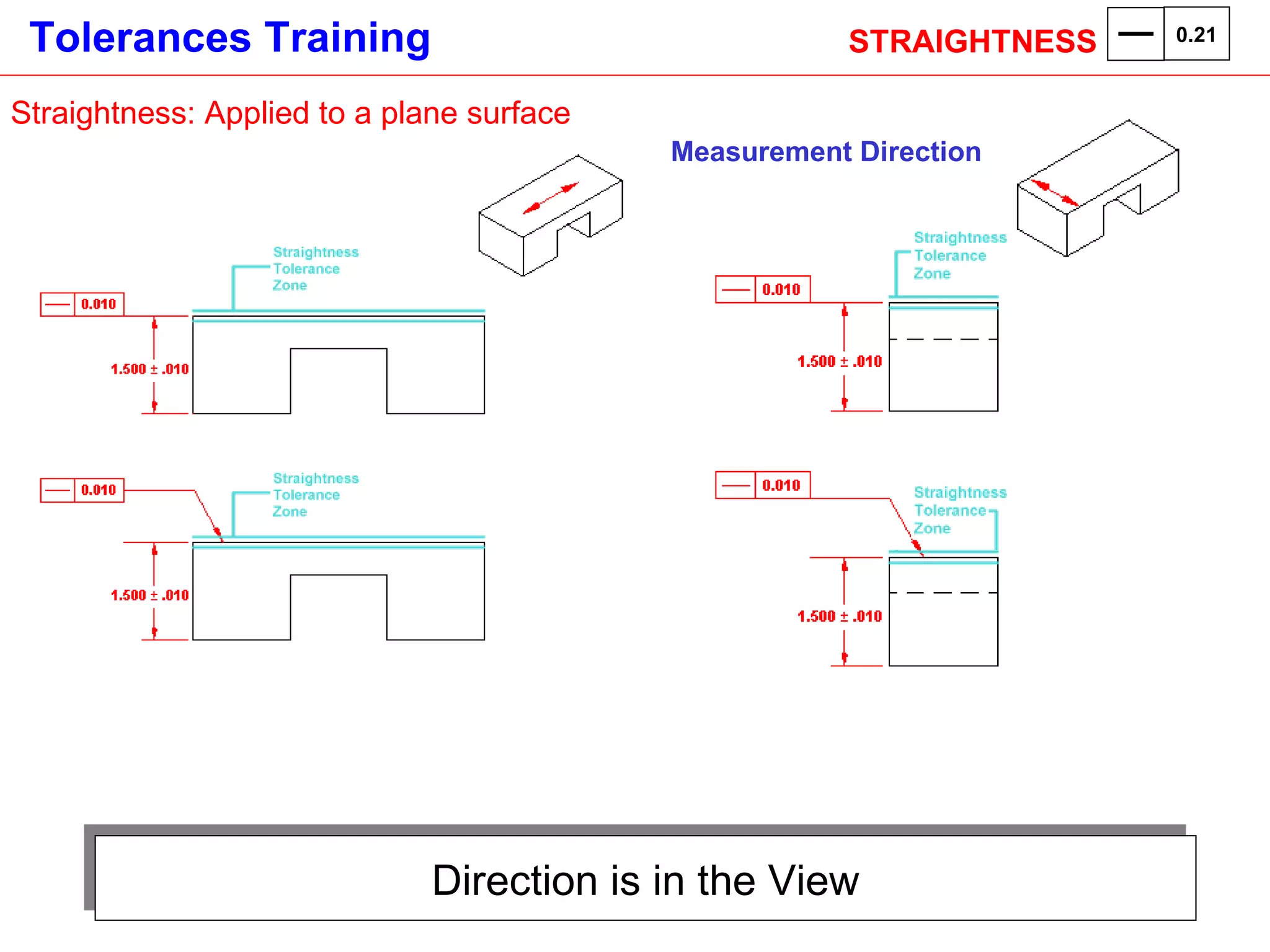 Direction is in the View Straightness: Applied to a plane surface Measurement Direction STRAIGHTNESS  0.21 