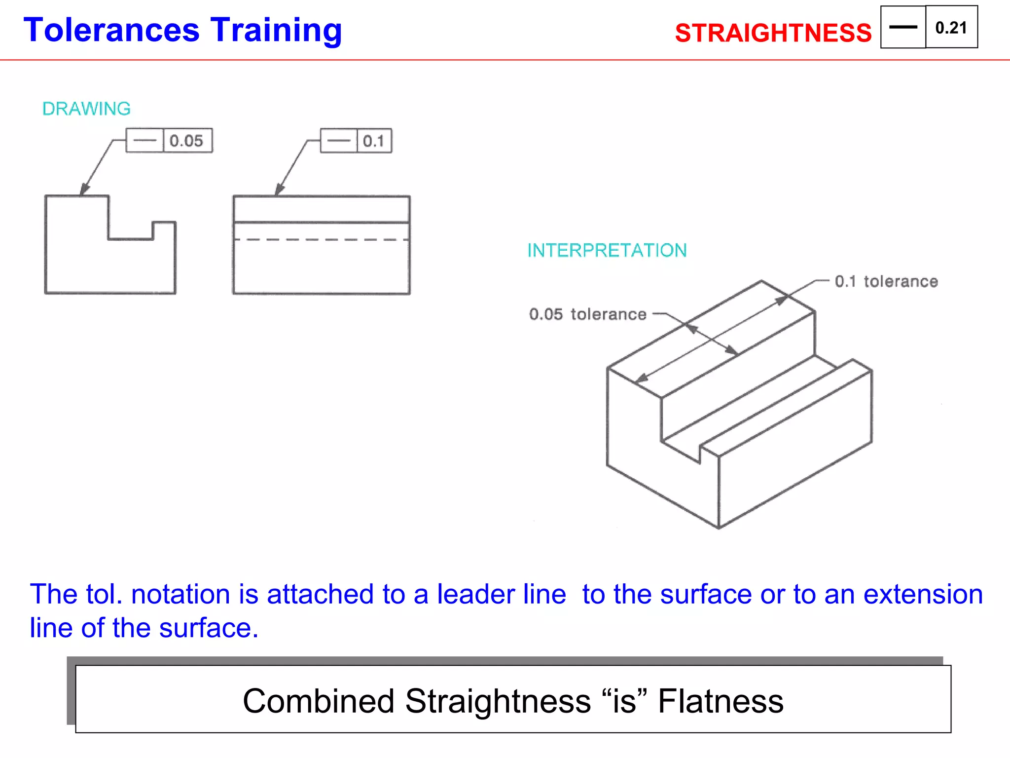 Combined Straightness “is” Flatness The tol. notation is attached to a leader line  to the surface or to an extension line of the surface.   STRAIGHTNESS  0.21 