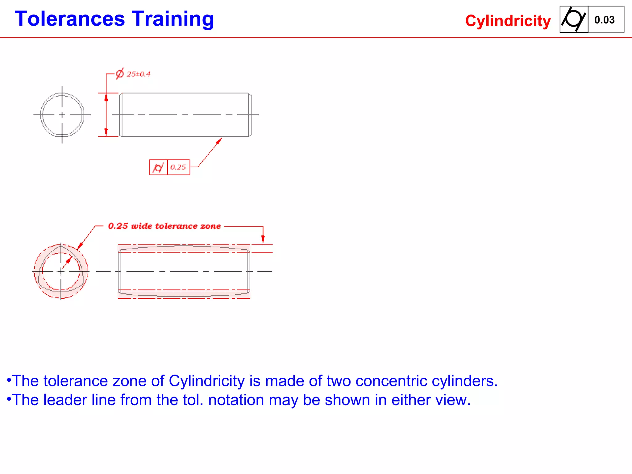 The tolerance zone of Cylindricity is made of two concentric cylinders.  The leader line from the tol. notation may be shown in either view.   Cylindricity 0.03 