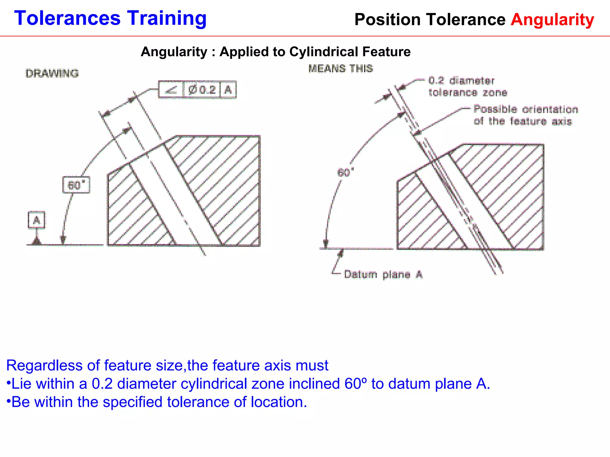 Position Tolerance  Angularity Regardless of feature size,the feature axis must  Lie within a 0.2 diameter cylindrical zone inclined 60º to datum plane A. Be within the specified tolerance of location.   Angularity : Applied to Cylindrical Feature 