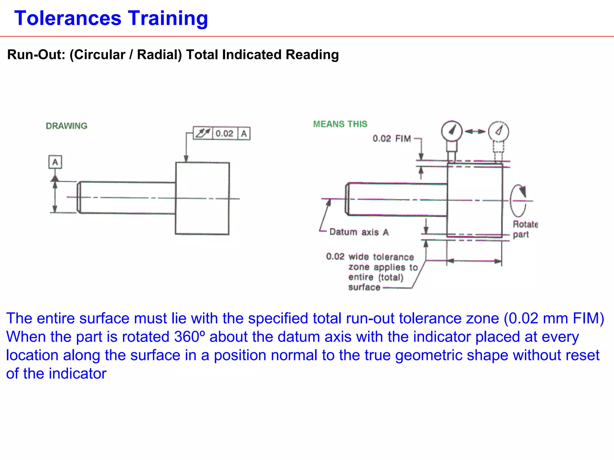 Run-Out: (Circular / Radial) Total Indicated Reading The entire surface must lie with the specified total run-out tolerance zone (0.02 mm FIM) When the part is rotated 360º about the datum axis with the indicator placed at every location along the surface in a position normal to the true geometric shape without reset of the indicator   